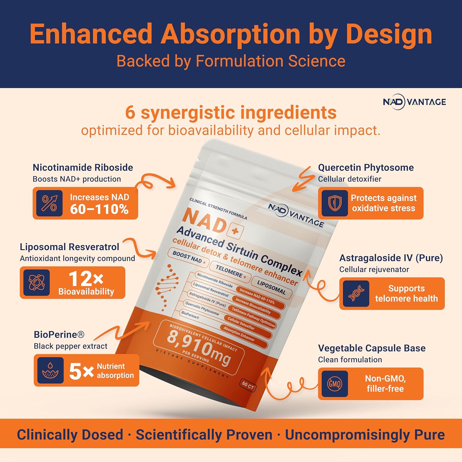 Enhanced absorption